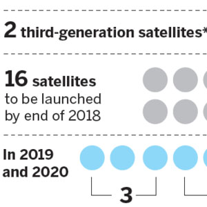 Upgrades to Beidou for Global Reach