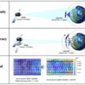 The Japan Aerospace Exploration Agency (JAXA) has selected ArkEdge as the system for its forthcoming study of a low Earth orbit (LEO) precise navigation (PNT) system